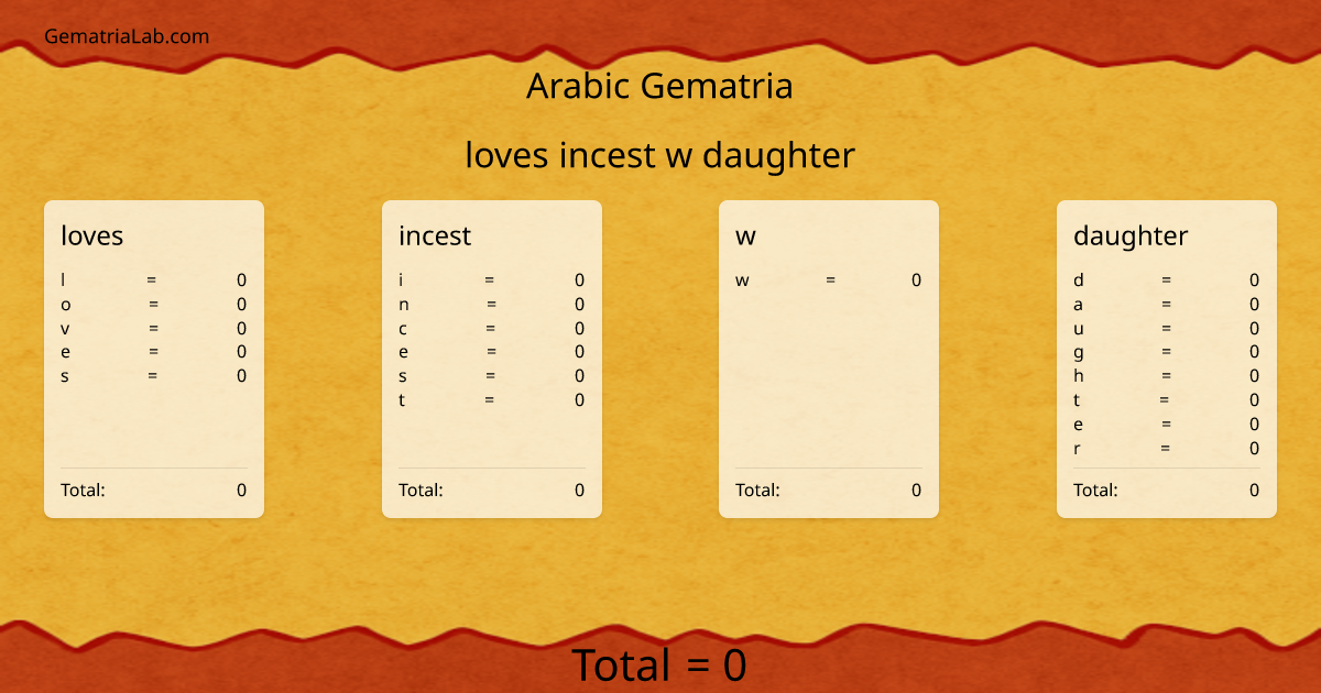 loves incest w daughter in arabic Gematria